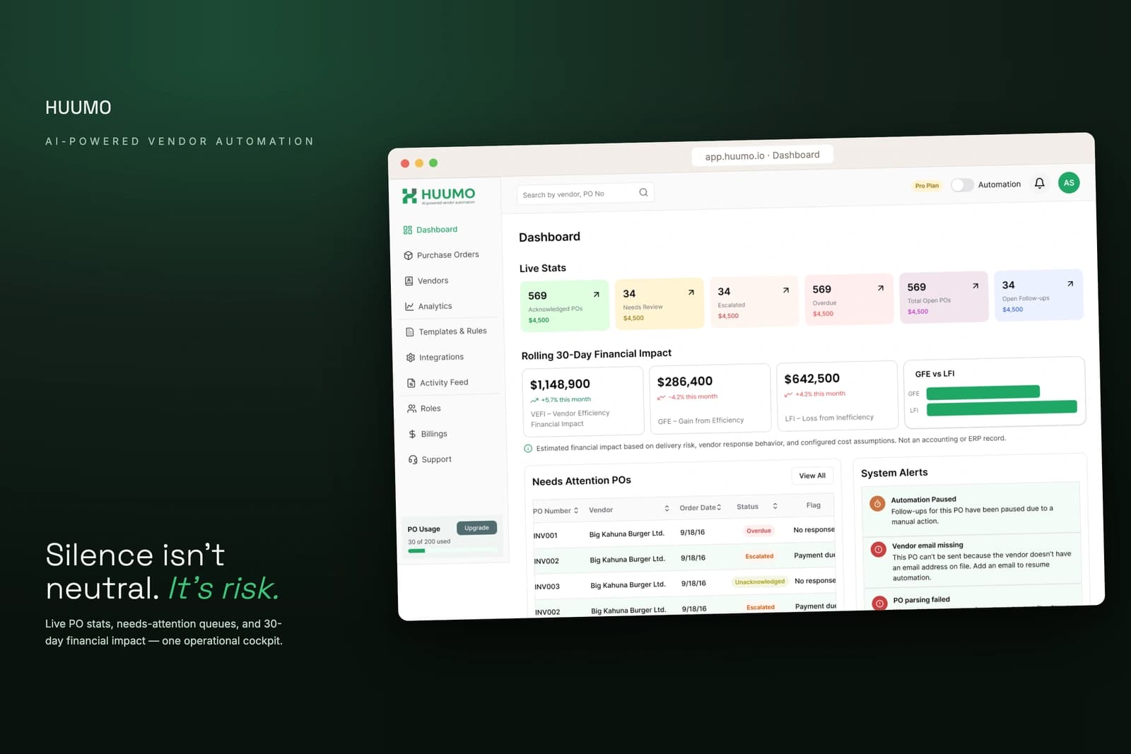 HUUMO dashboard — live purchase-order stats and financial impact