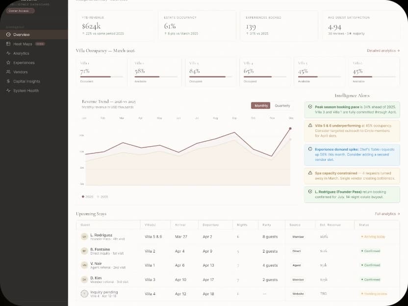 Villa TimTavio estate manager dashboard and guest PWA