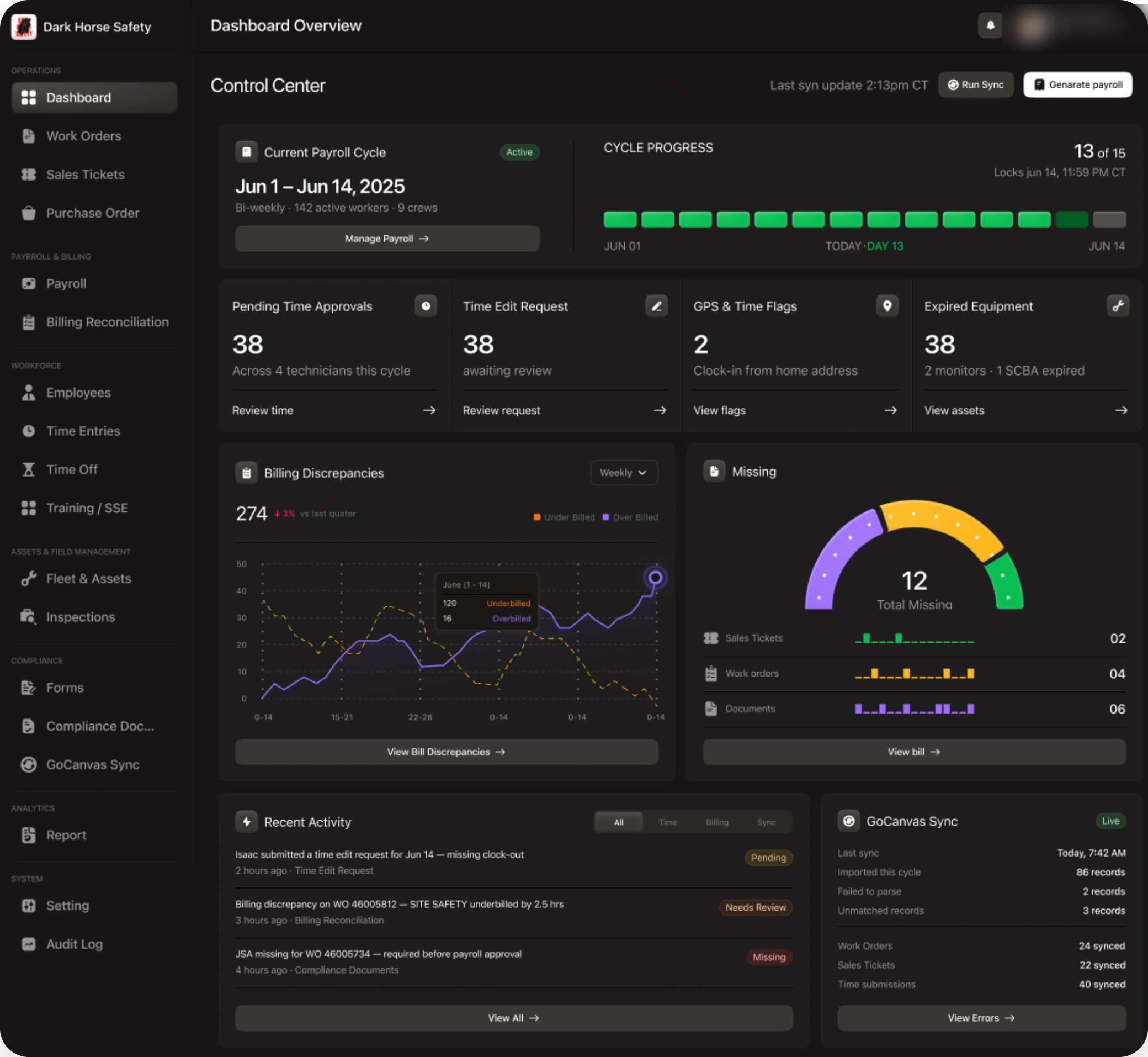 Control center showing payroll cycle progress, pending approvals, GPS flags and expired equipment