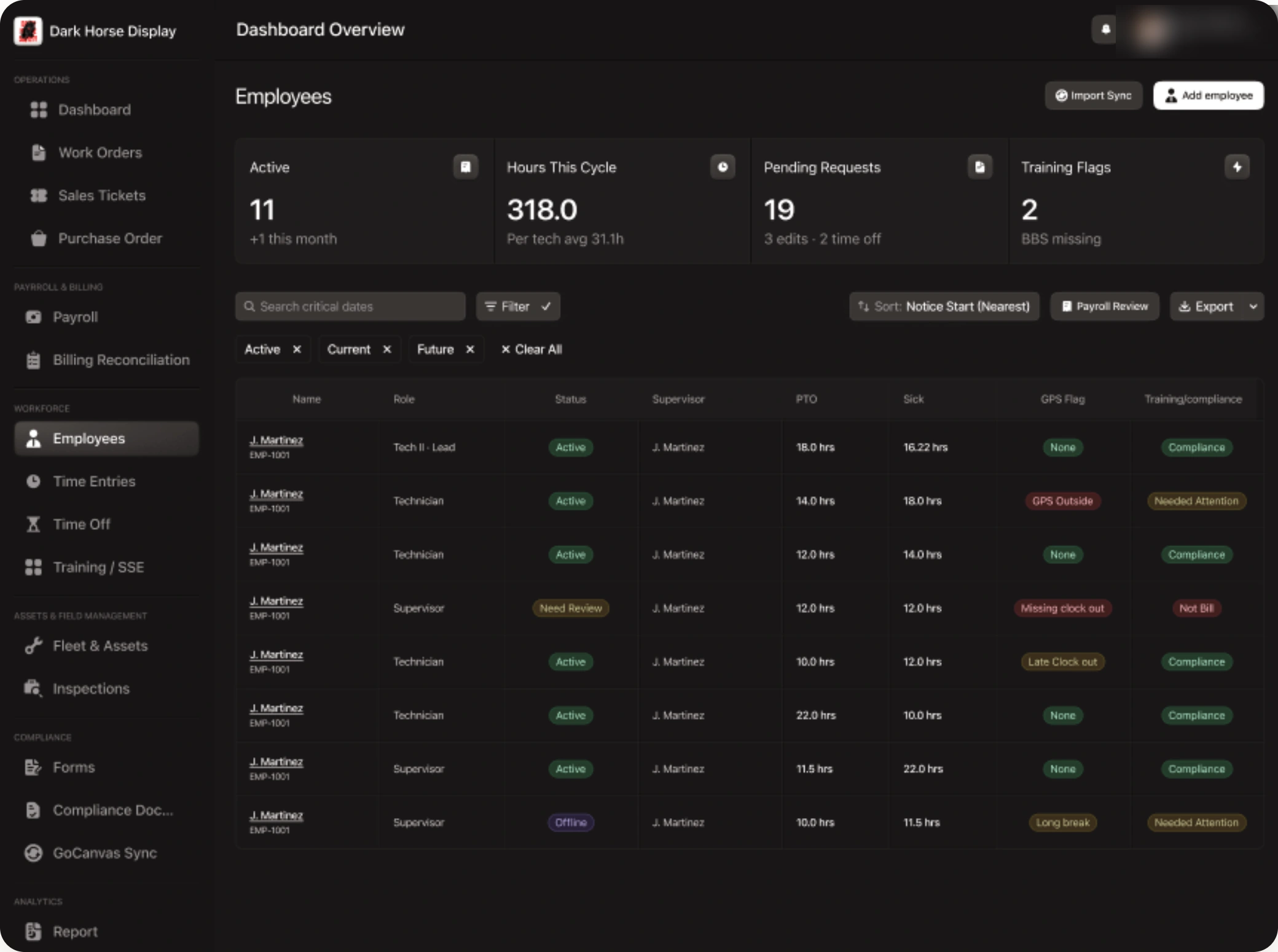 Employee roster with status, GPS flags, training compliance and leave balances