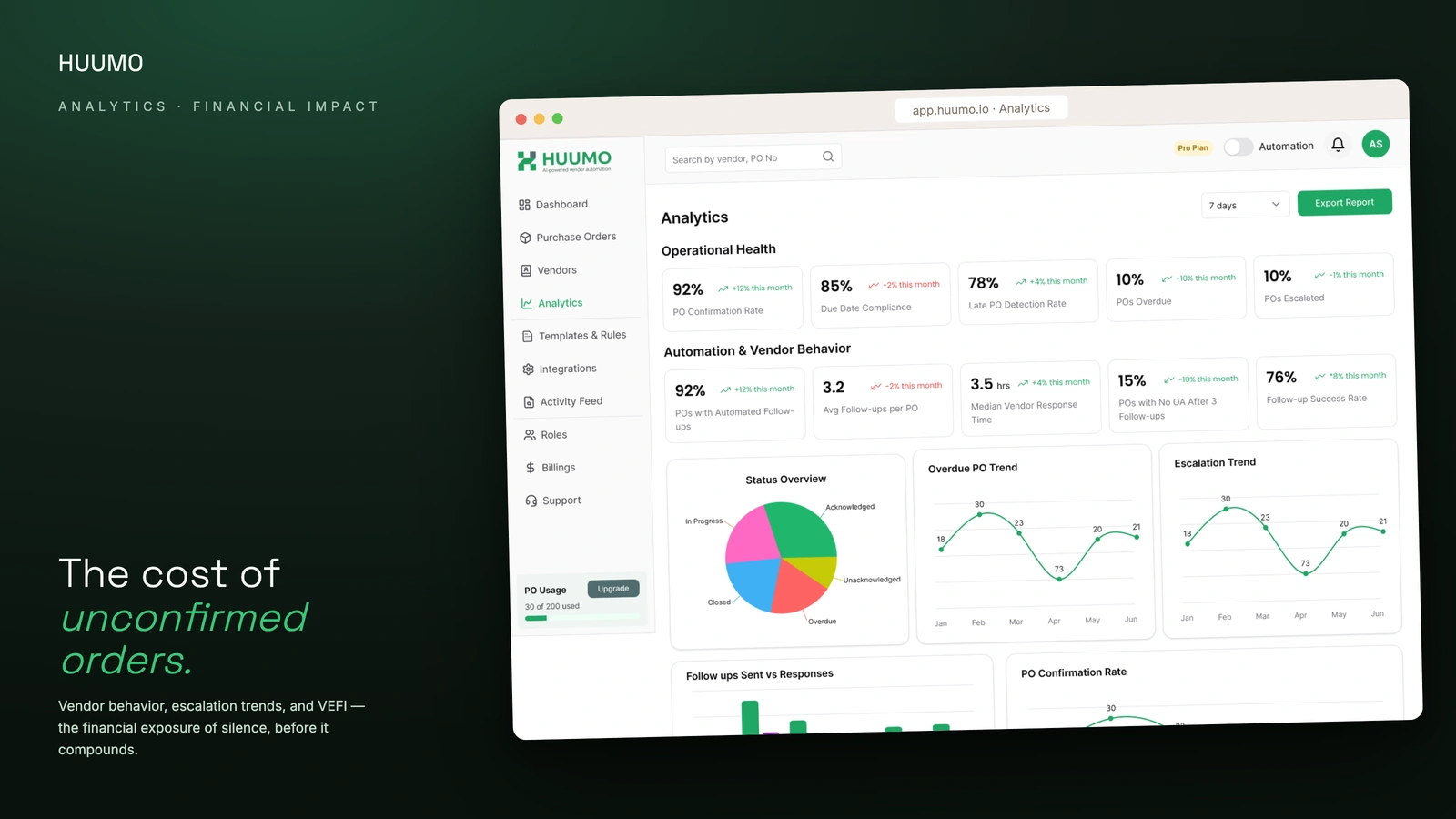 Analytics — operational health, financial impact and per-vendor risk