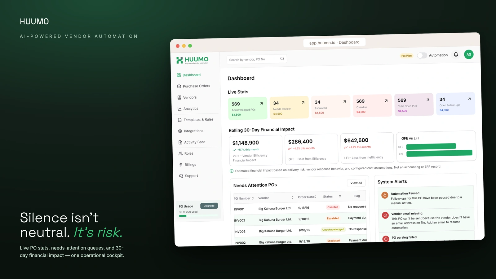HUUMO dashboard — live purchase-order stats and financial impact