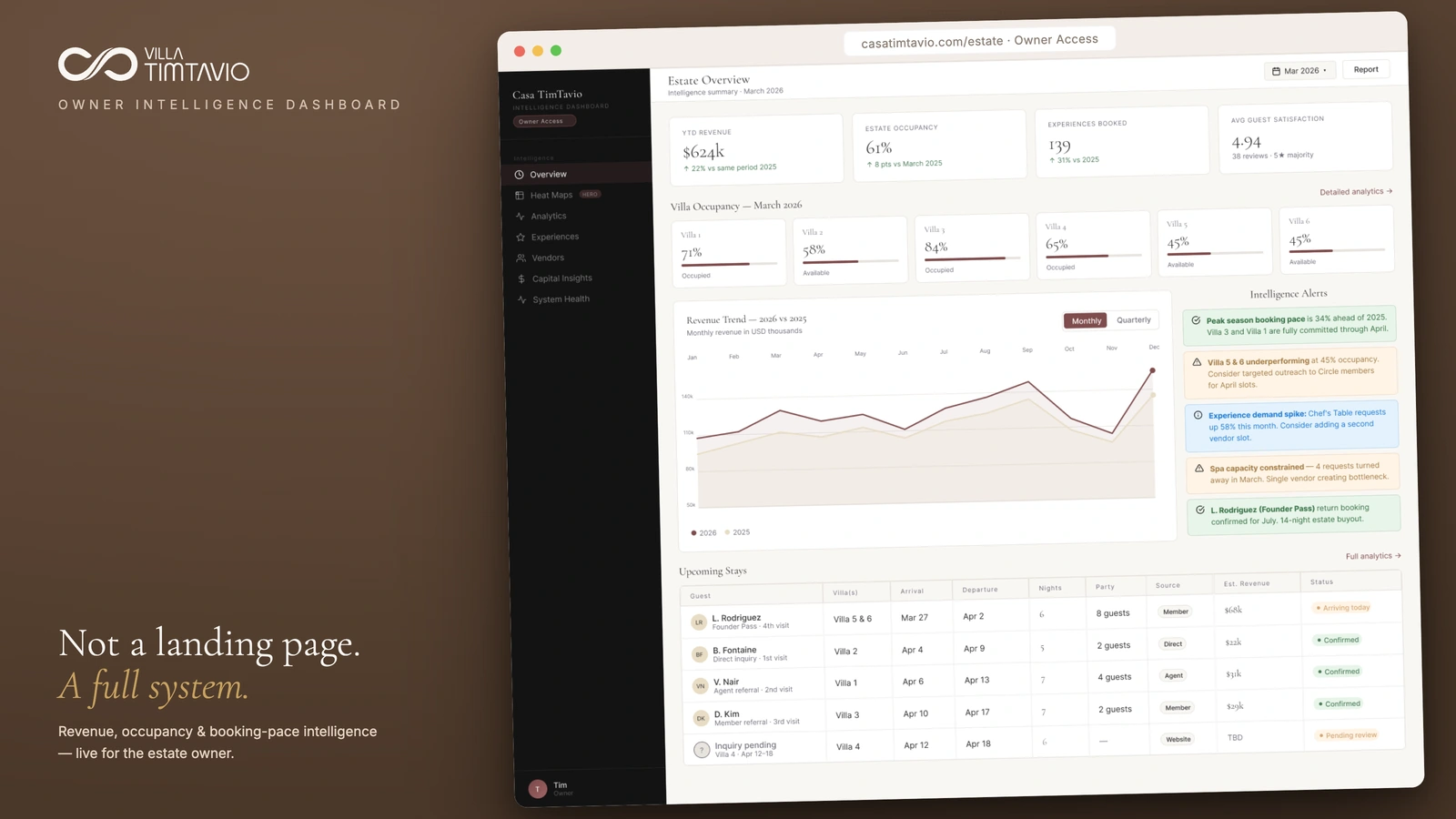 Owner intelligence dashboard — revenue, occupancy and booking pace