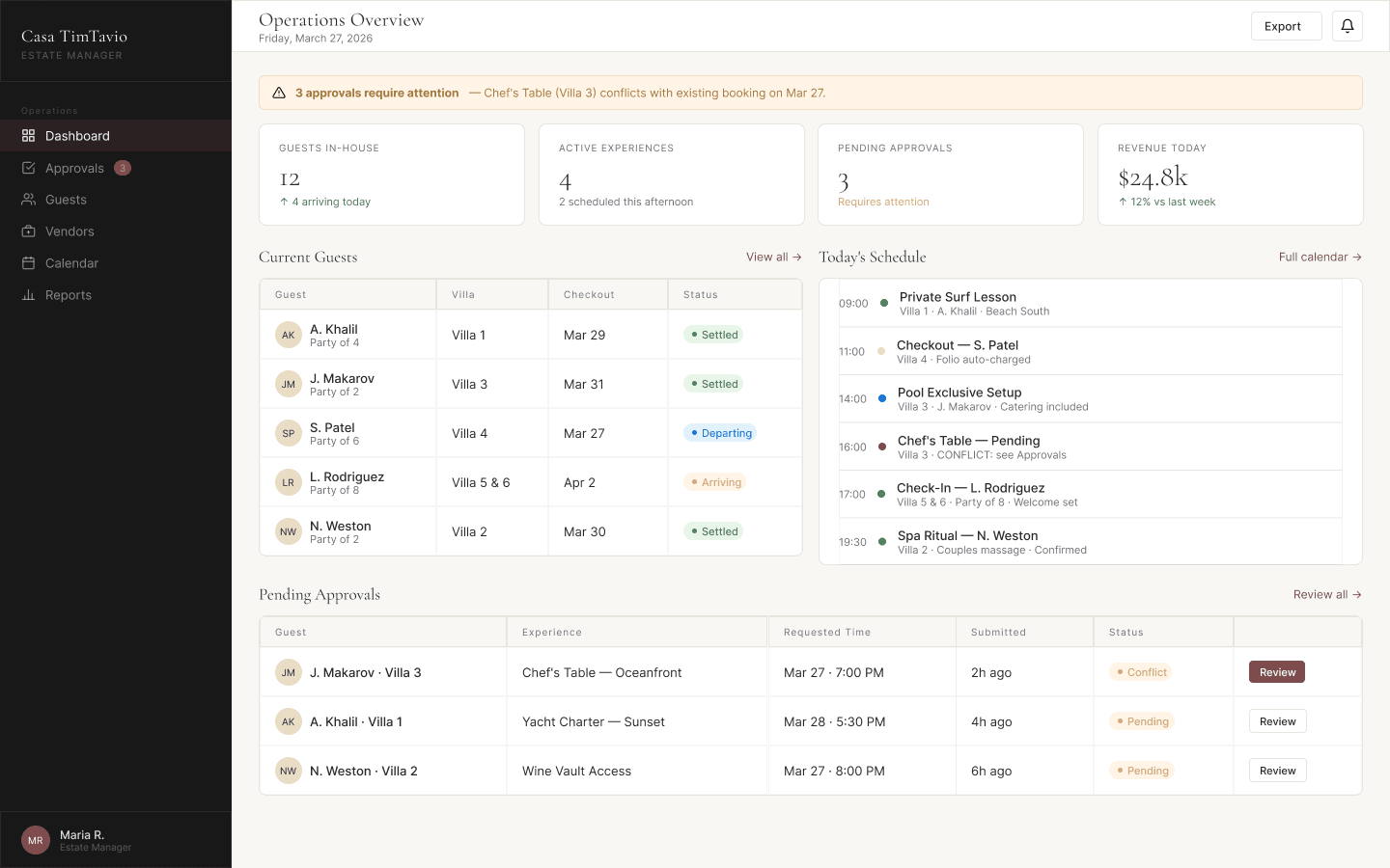 Estate manager — operations overview