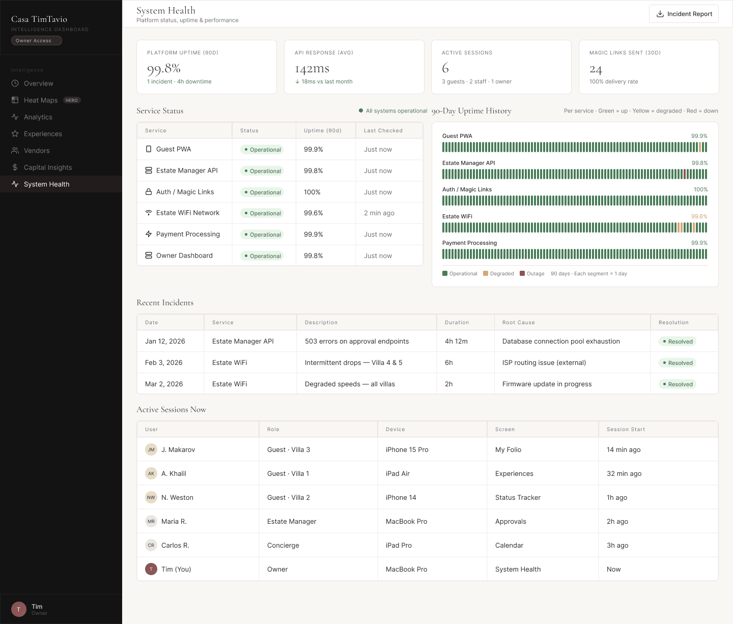 Owner — system health and uptime